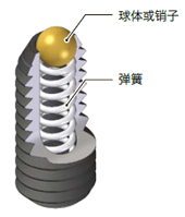 Fixing-and-Positioning_1cn